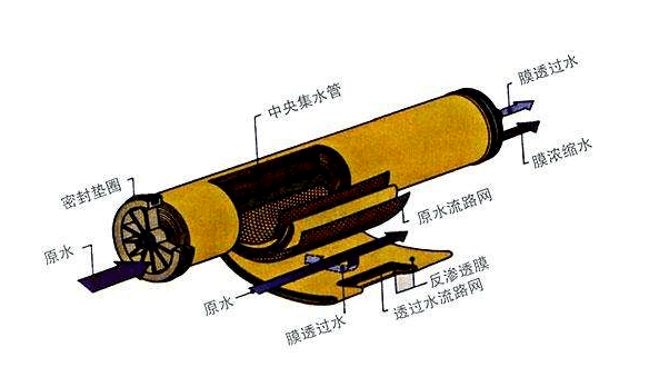 反滲透膜元件殺菌劑、保護(hù)液及保存方法