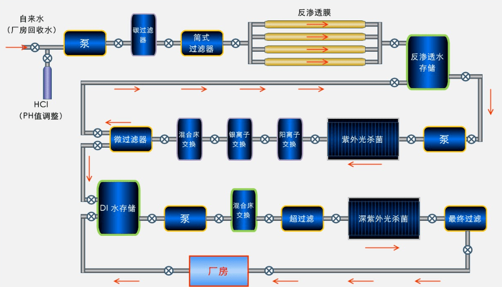 去離子水設備的施工工藝