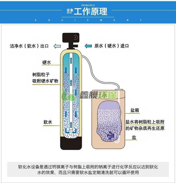 全自動(dòng)軟化水設(shè)備的操作流程