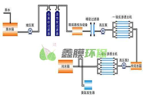 雙級反滲透設(shè)備是由哪些組成的？